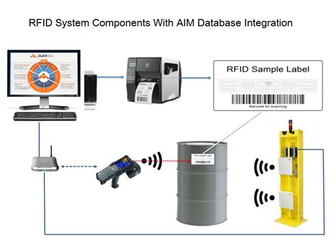 open source rfid tracking|rfid based tracking system.